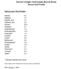 amino acid profile for bovine collagen powder